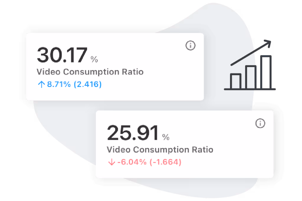 Graphs showing the evolution of video consumption