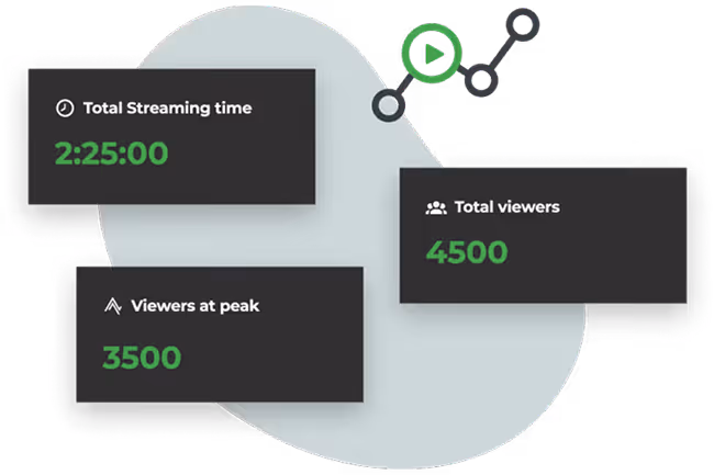 enhanced data and analytics coming from an online event