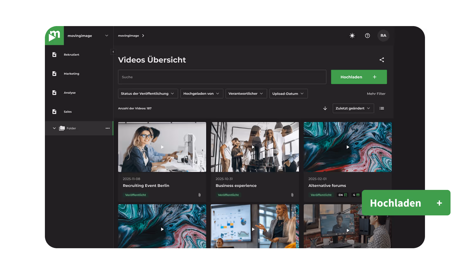 Visualisierung des Dashboards von CorporateTube