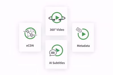 Icons representing eCDN, 360° Video, Metadata, and AI Subtitles features with green play symbols.