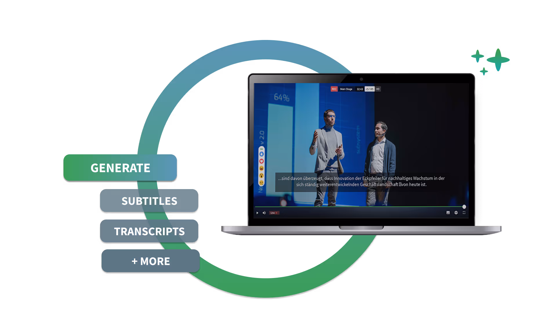 Video AI Assistant generating subtitles and transcripts Laptop screen showing two men presenting on stage with a bar chart in the background and video subtitles, alongside buttons labeled Generate, Subtitles, Transcripts, and + More connected by a green circular arrow.