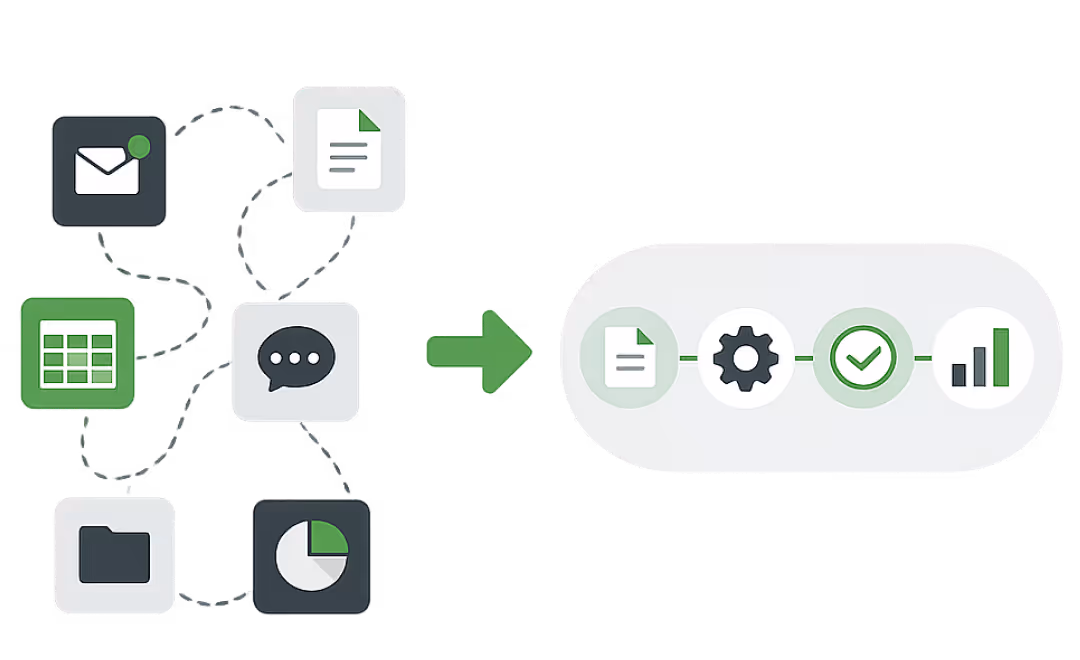 Icons of email, document, spreadsheet, chat, folder, and pie chart flow into a process with settings and checks.