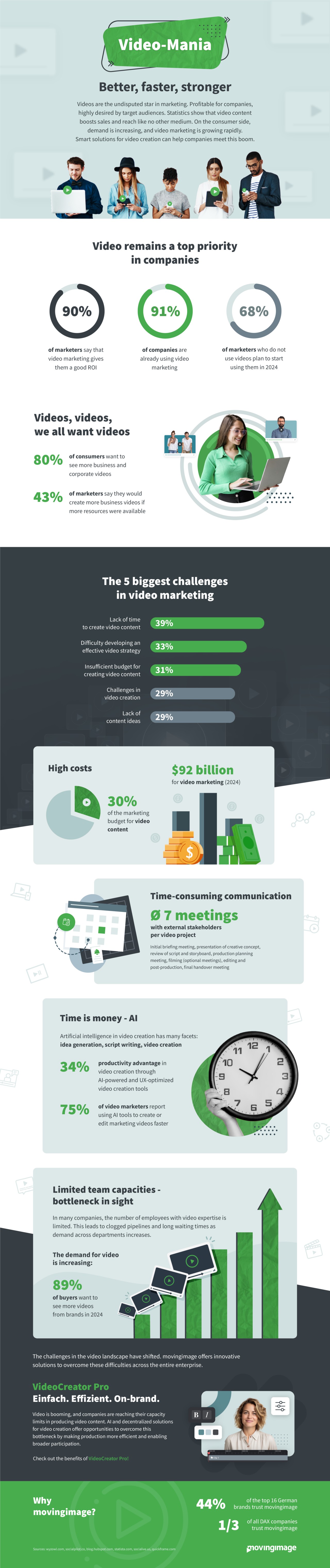 movingimage Infographic: Explore challenges and statistics in the dynamic video market landscape, uncovering strategies for success.