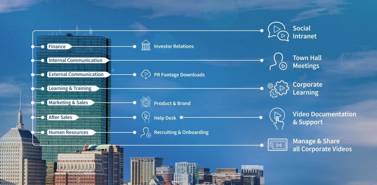 Enterprise video platform as a video portal for companies