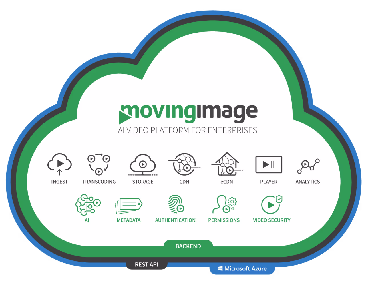 movingimage video portal for companies