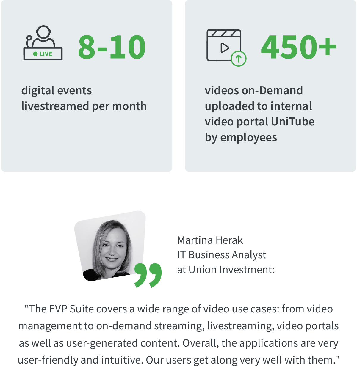 Martina Herak from Union Investment Quote