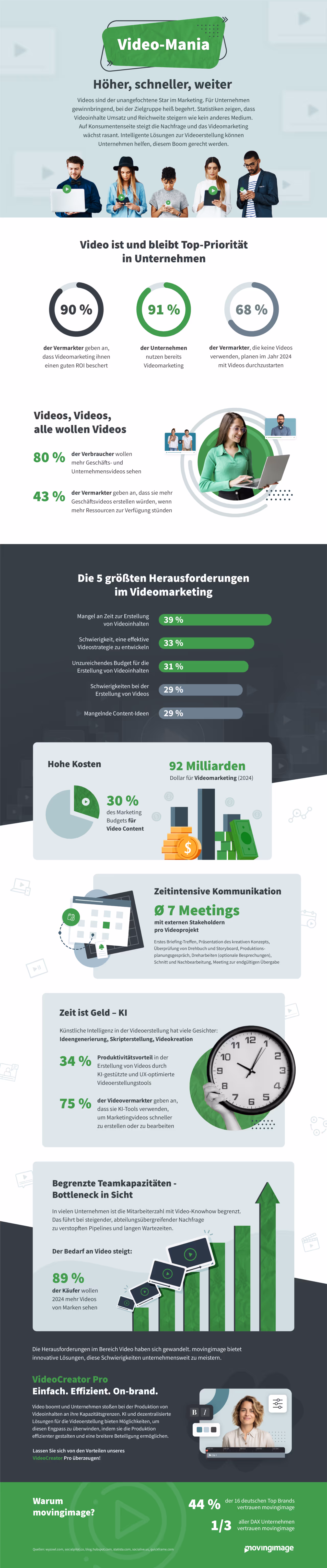 movingimage Infografik: Video-Mania
