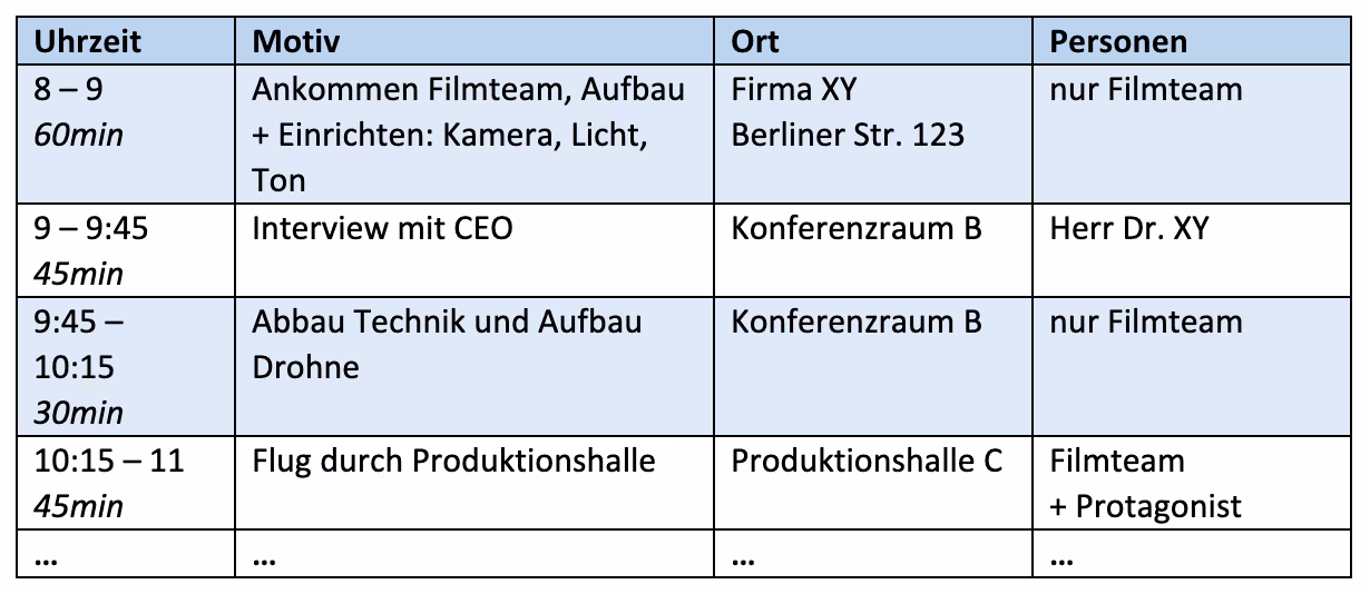 Film production process part 2