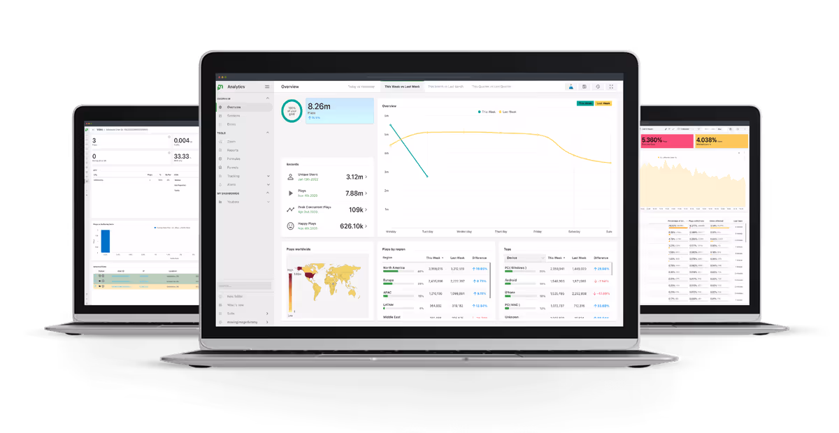 Video Analytics-Dashboard-Visualisierung