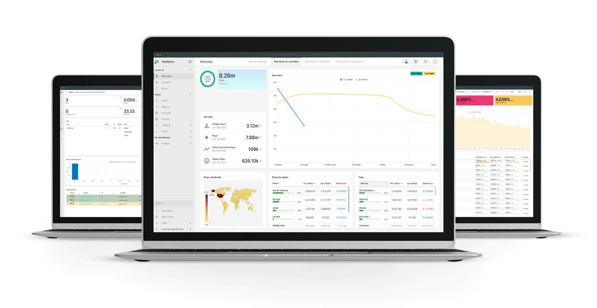 Video Analytics-Dashboard-Visualisierung
