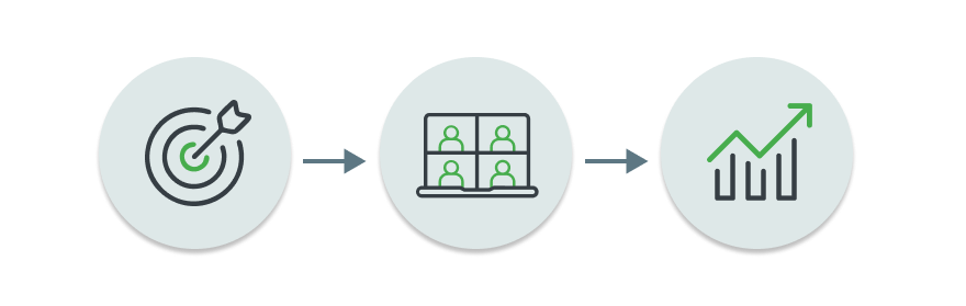 Icons of a target, a video-call grid and a rising chart illustrate livestream goals, audience reach and KPI tracking.