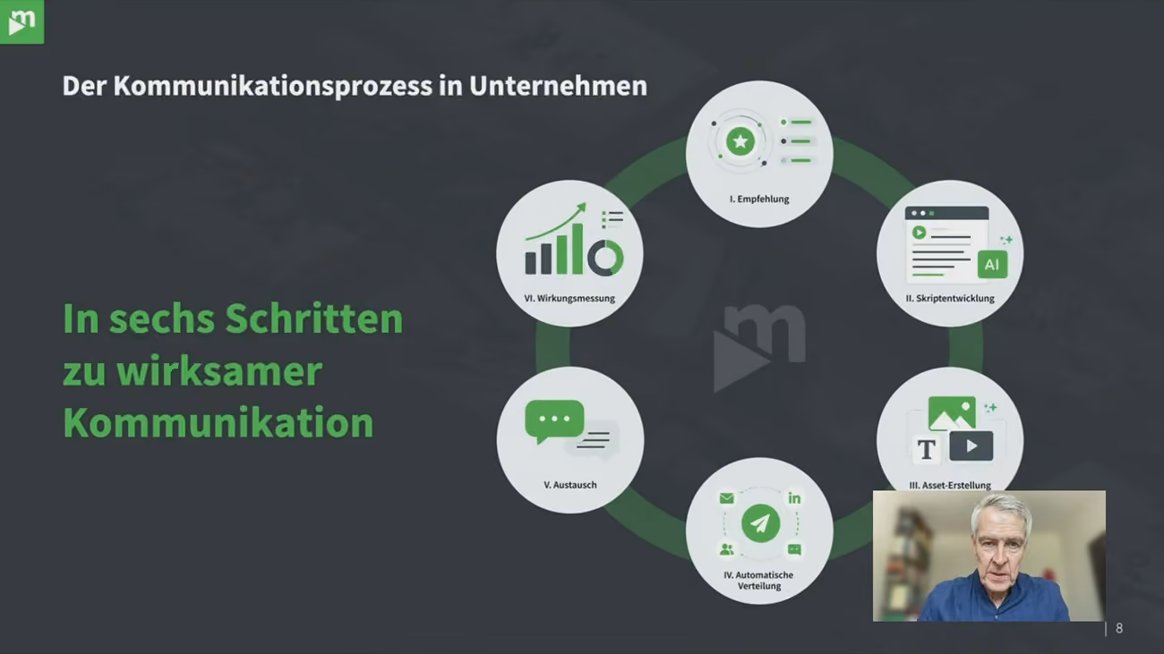 Agentische KI in der Unternehmenskommunikation | Webinar-Aufzeichnung