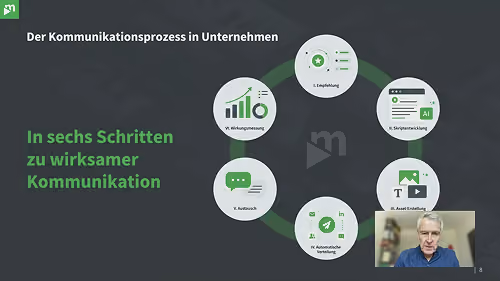 Agentische KI in der Unternehmenskommunikation | Webinar-Aufzeichnung Ingo Hofacker, CEO von movingimage, präsentiert das Webinar „Agentische KI in der Unternehmenskommunikation