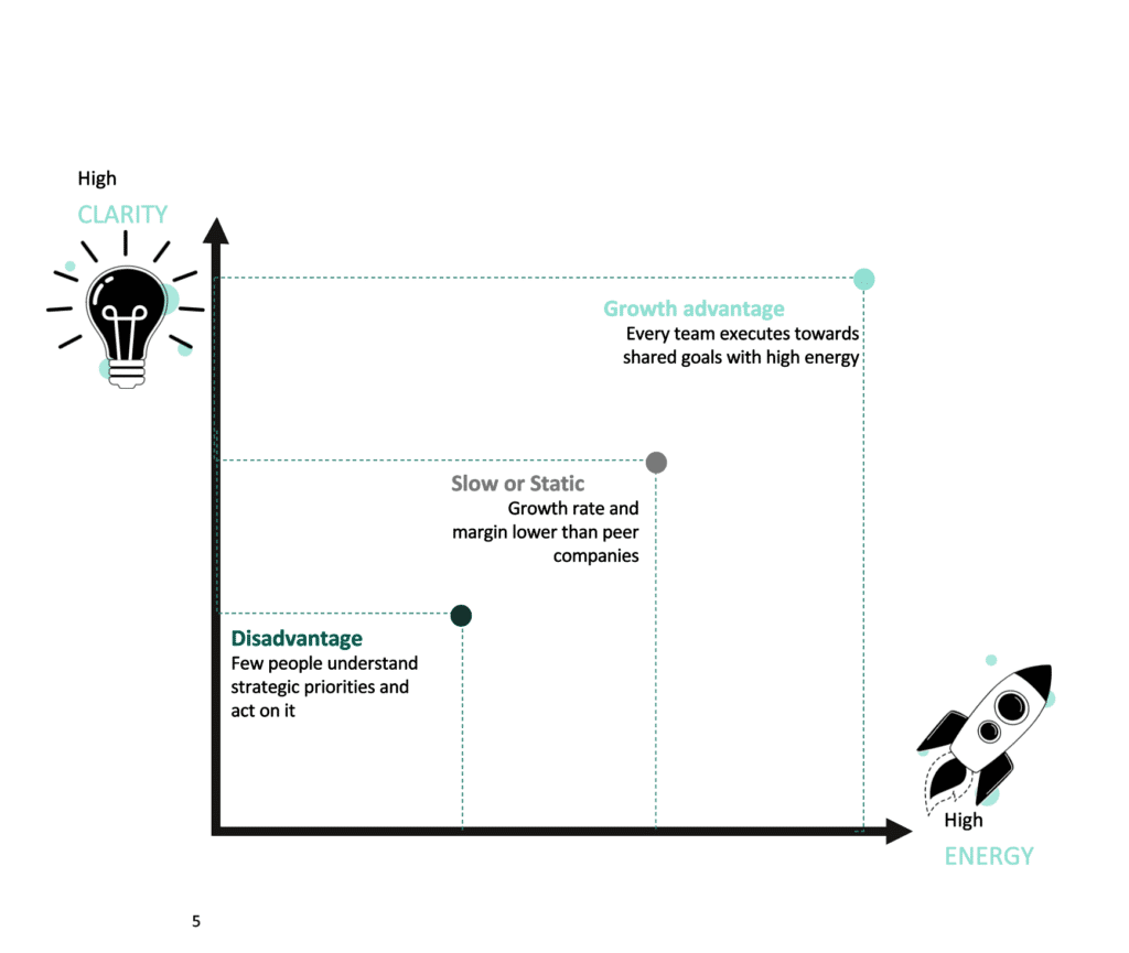 OKR Crash Course Clarity