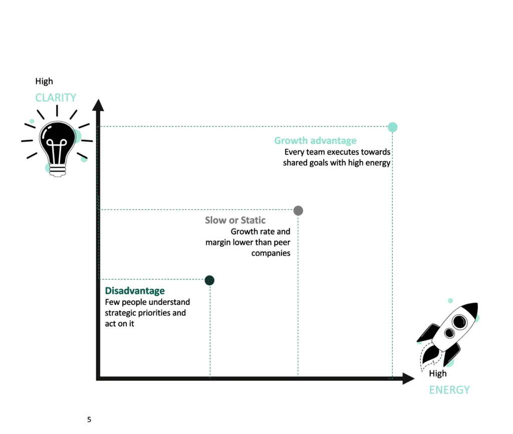 OKR Crash Course Clarity