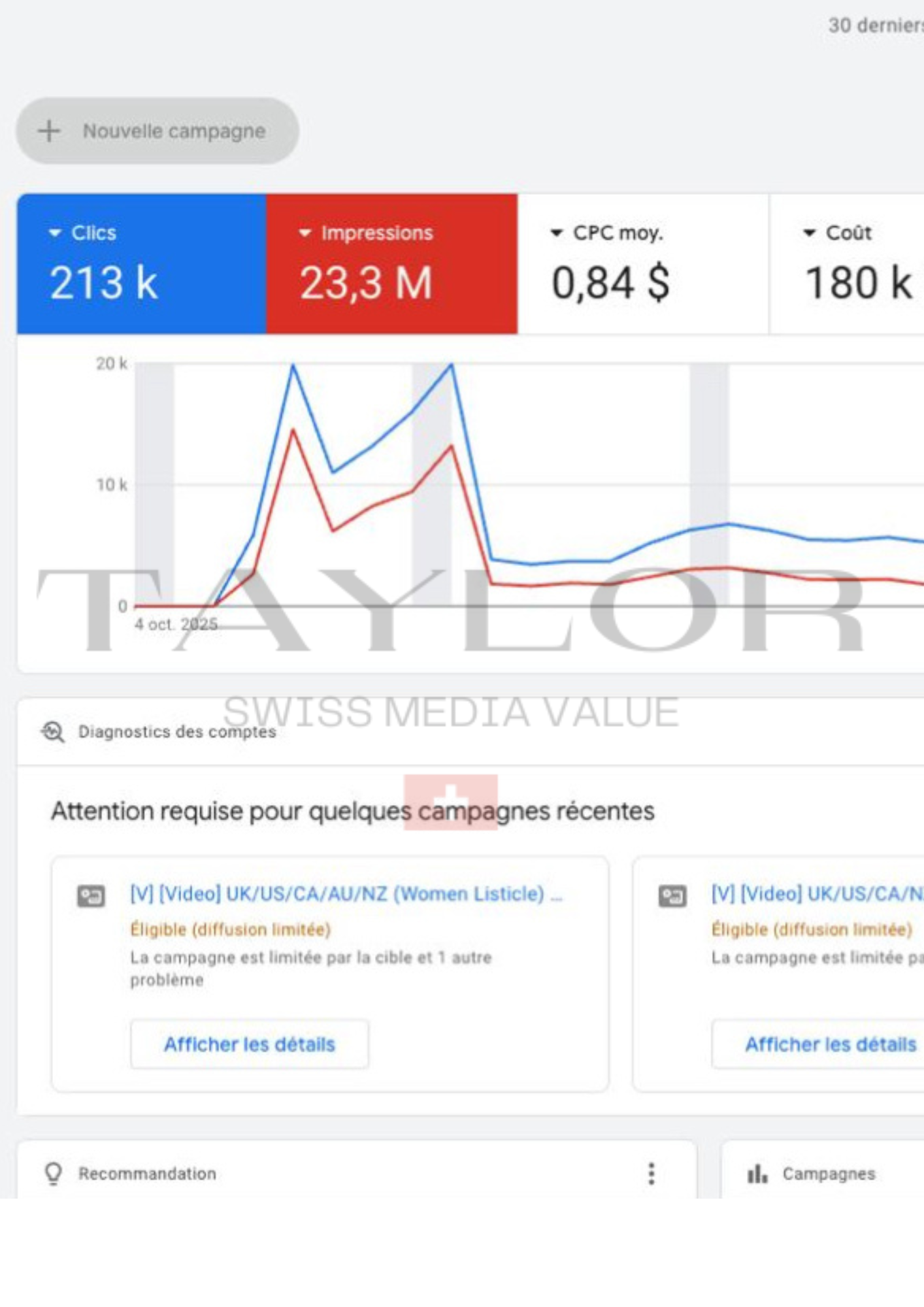 Stratégies d’acquisition digitale ciblées pour Marrakech.