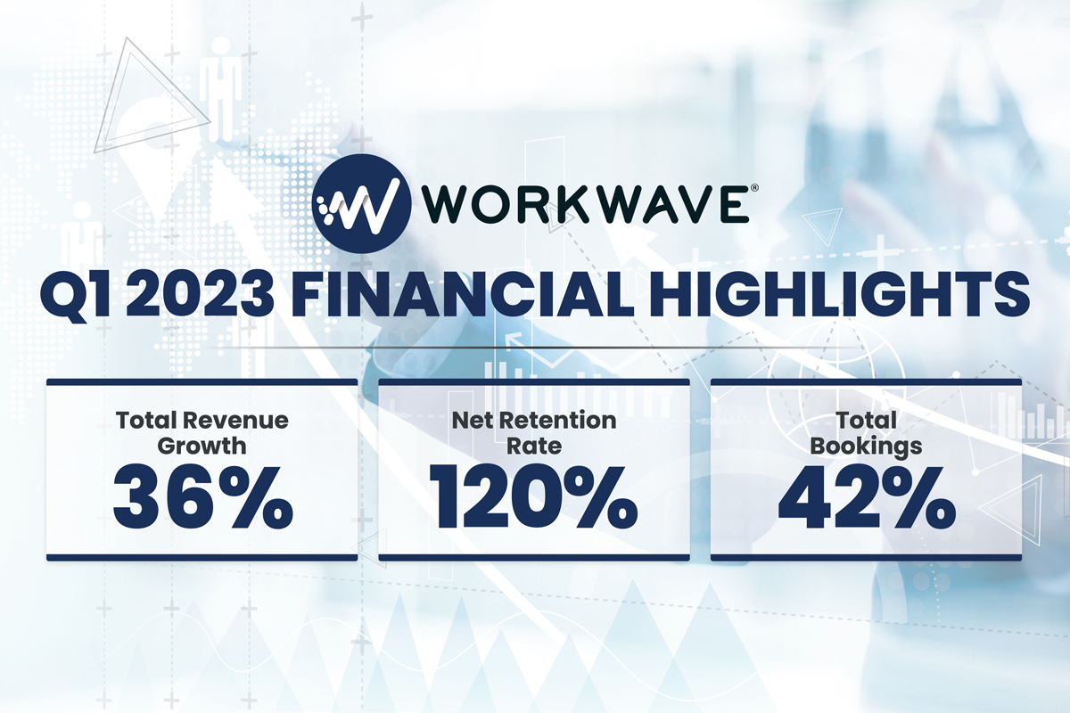 Workwave Q1 2023 financial highlights showing 36% revenue growth