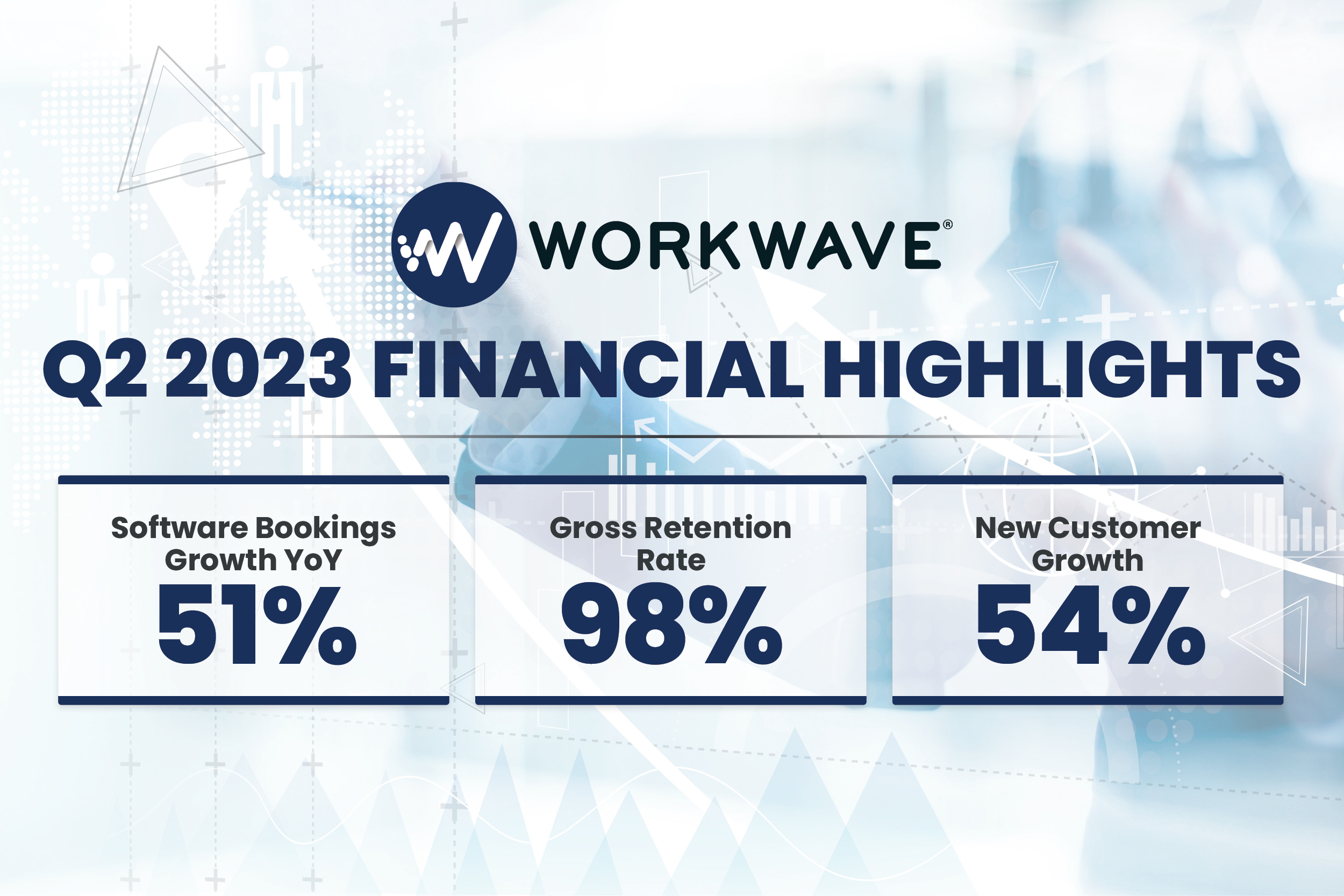 Workwave Q2 2023 financial highlights showing growth and retention metrics