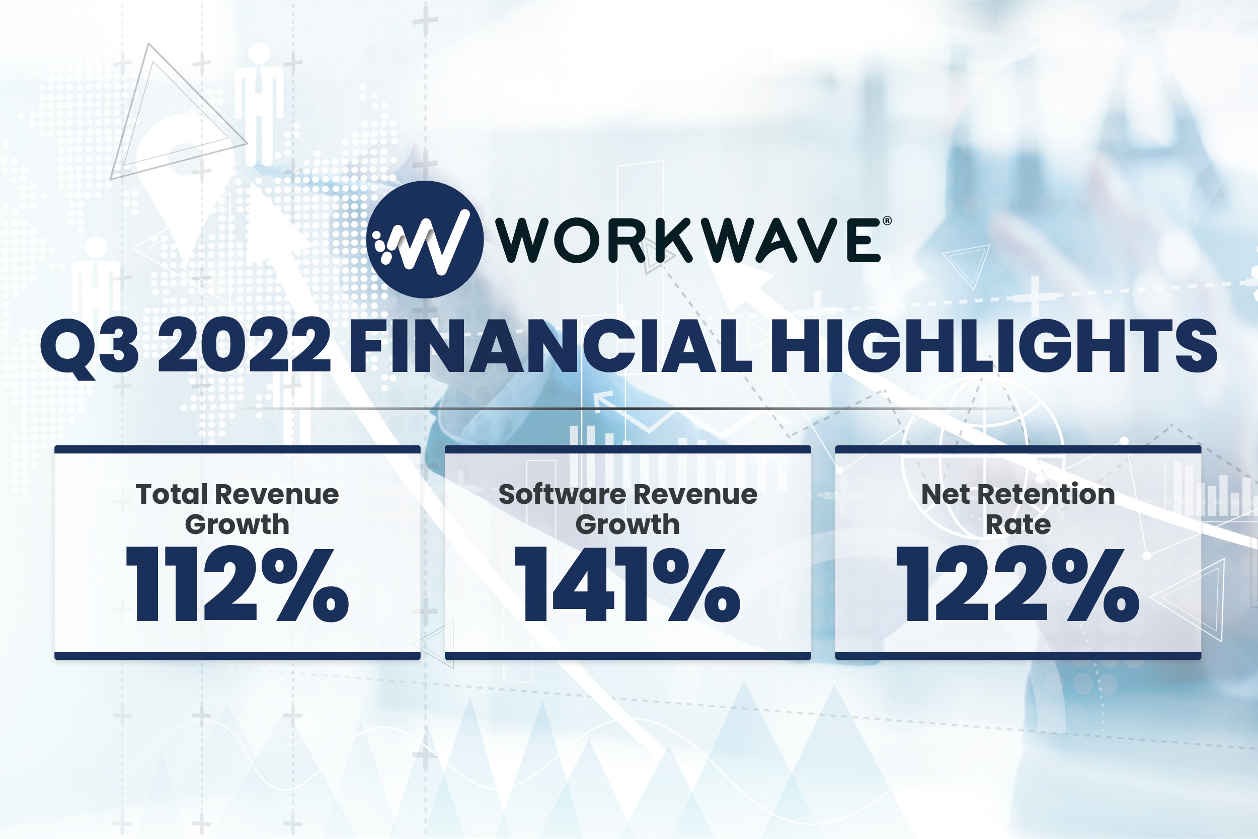 Workwave Q3 2022 financial highlights showing 112% revenue growth