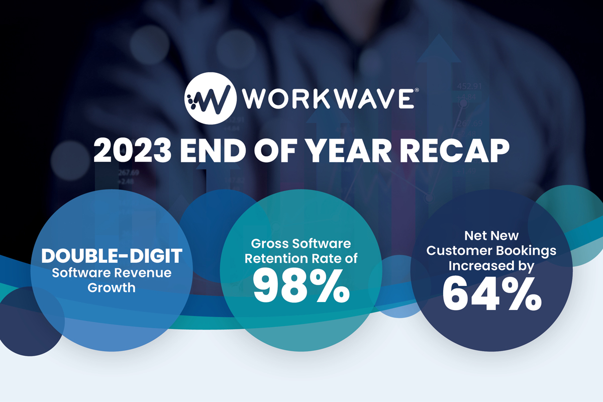 Workwave 2023 end of year recap showing growth and customer success