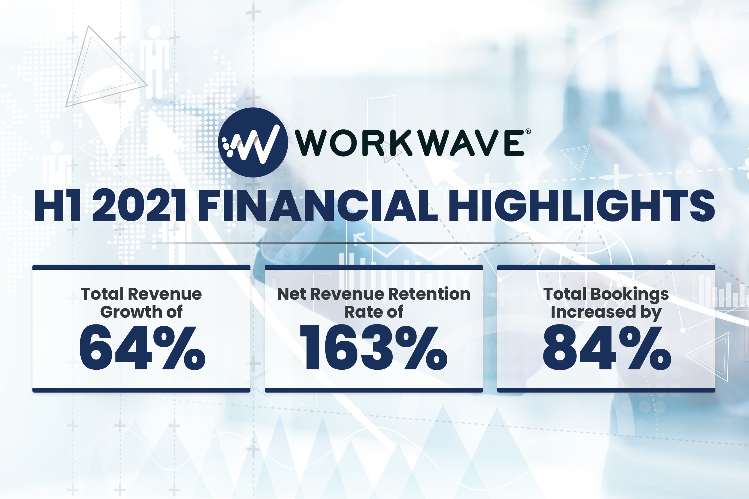 WorkWave H1 2021 financial highlights showing revenue and bookings growth