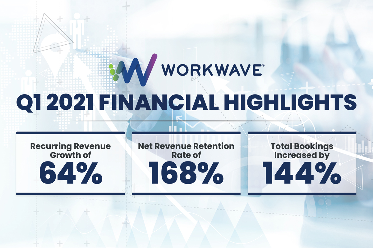 Workwave Q1 2021 financial highlights showing impressive revenue and growth metrics