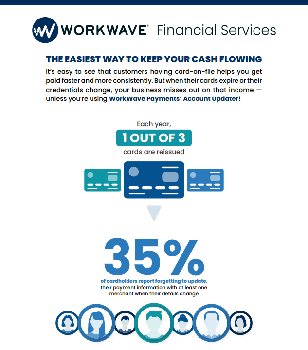 WorkWave Financial Services infographic about card reissuance and payment updates