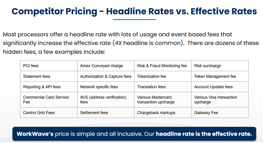 Table comparing headline rates and hidden fees in payment processing