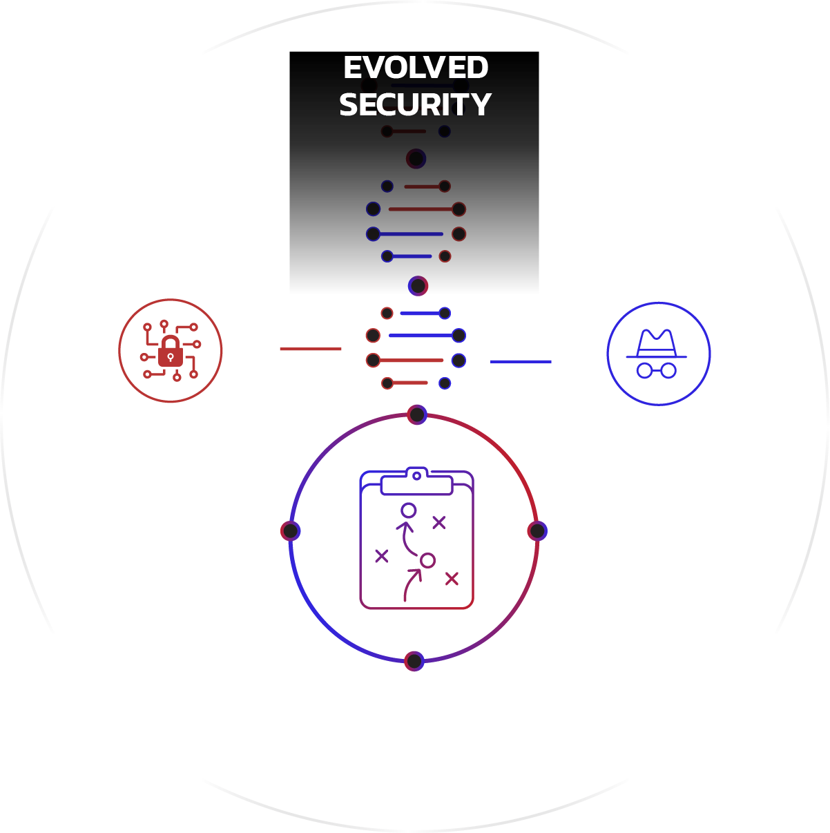 Evolved Security Playbook graphic