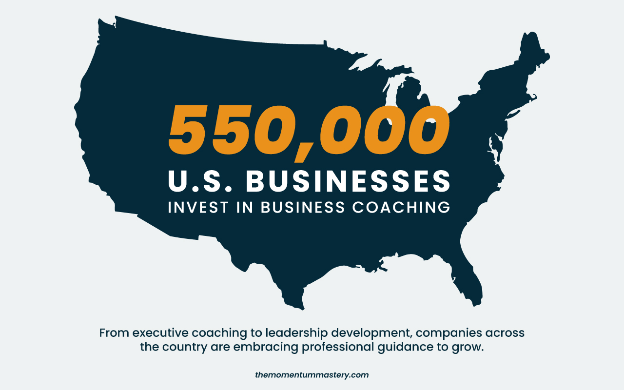 An infographic showing a silhouette of the United States and the fact that 550,000 U.S. businesses use a business coach.
