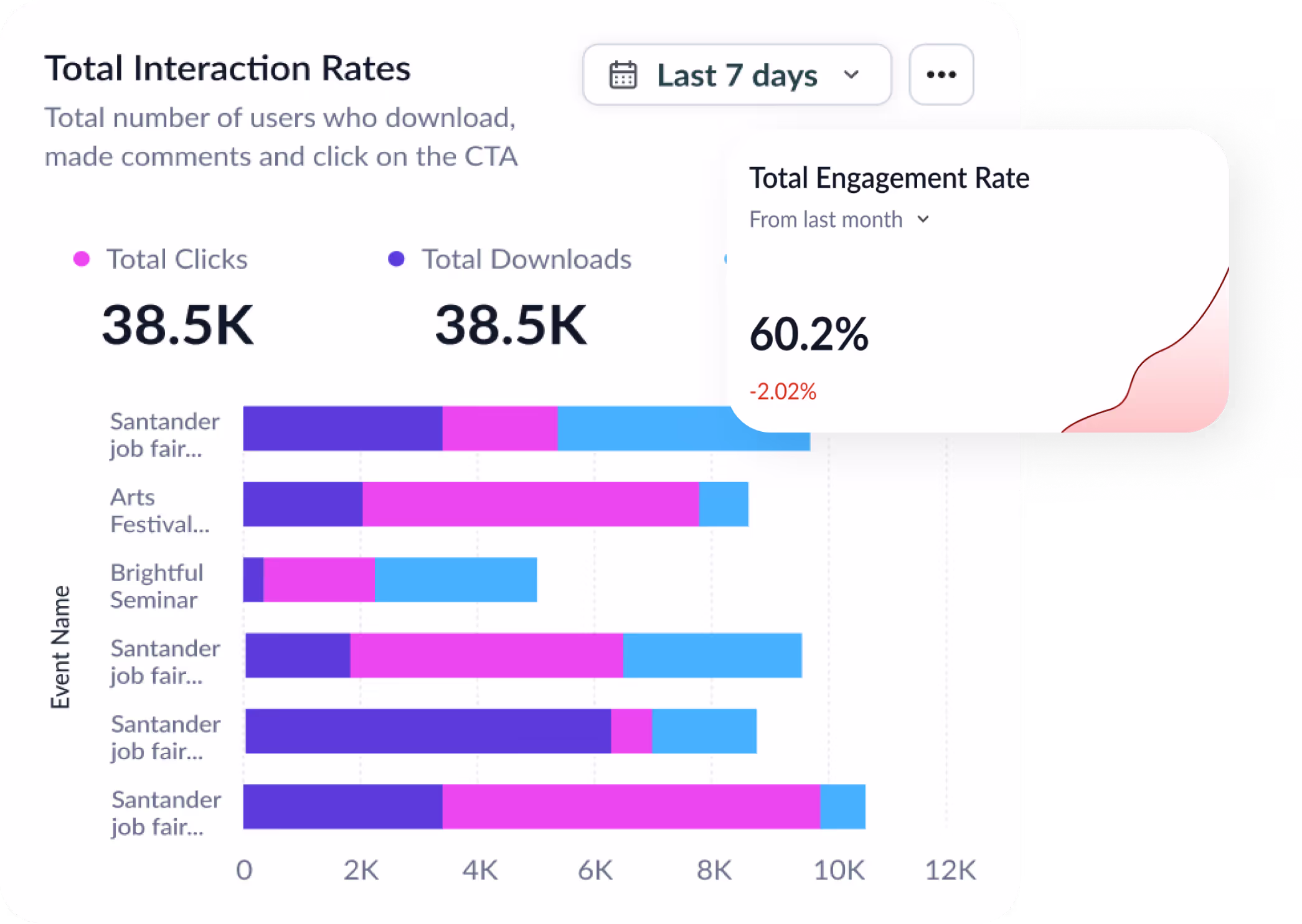 Captivate Total Interaction Rates Feature