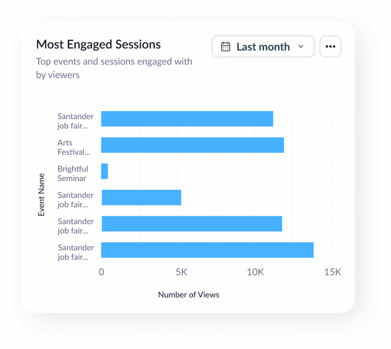 Captivate Platform Most Engaged Sessions Feature