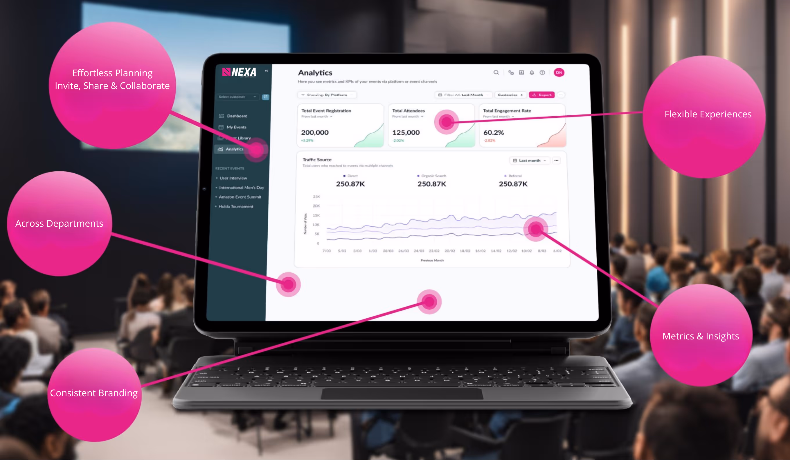 A screen showing a platform with pink explanation bubbles around