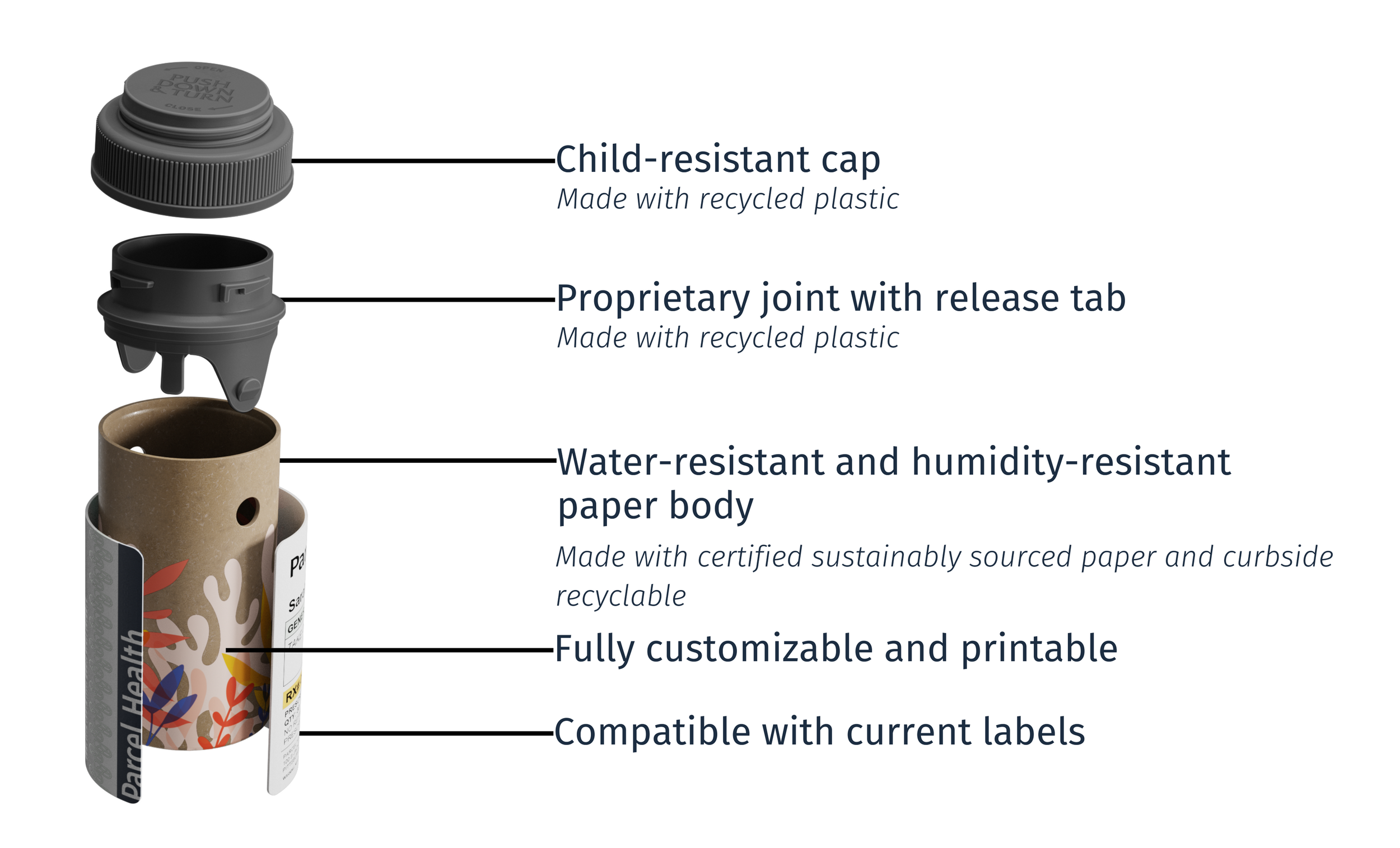 anatomy of tully tube: sustainable pill bottle