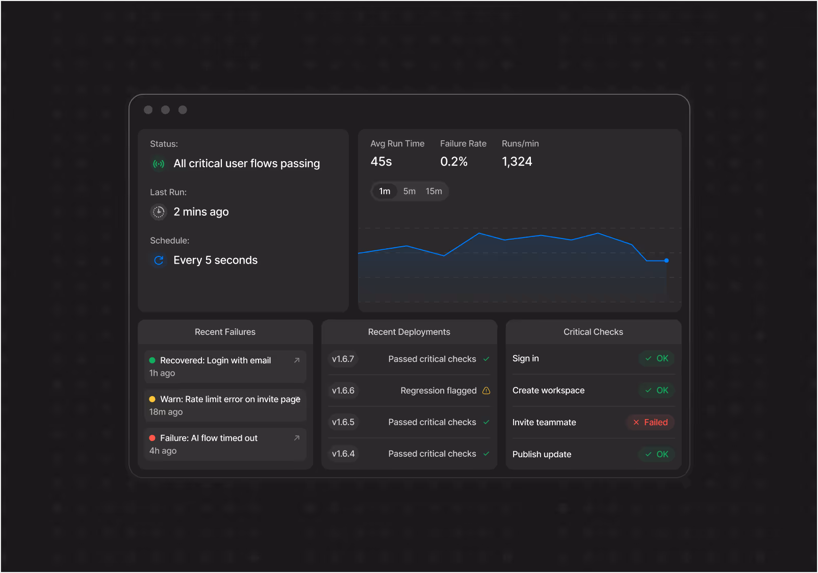 production monitoring image 