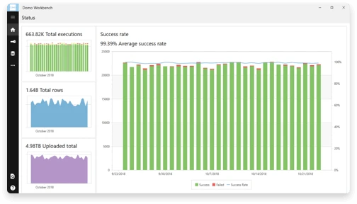 Product feature workbench
