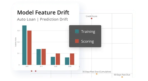 Product feature data sciece model drift auto loan