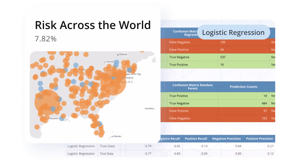 Product feature data sciece technical end users risk