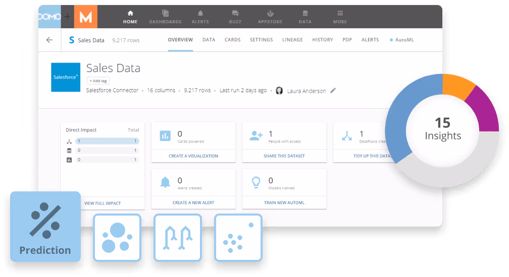 Product capability data science dsml center excellence