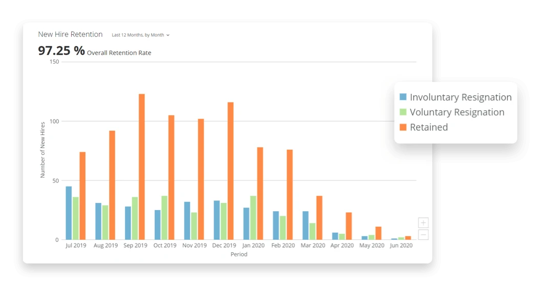 Product feature data science finance economic
