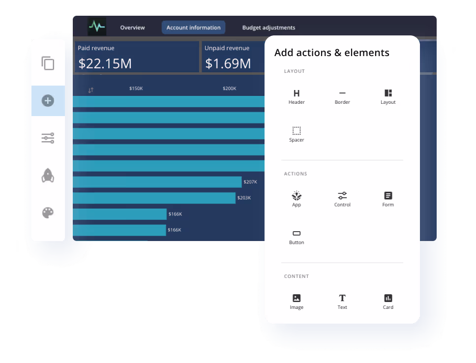 Ai and ml business intelligence workflows dashboards reporting
