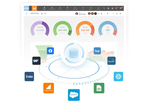 Product feature data sources connectors dashboard overlay