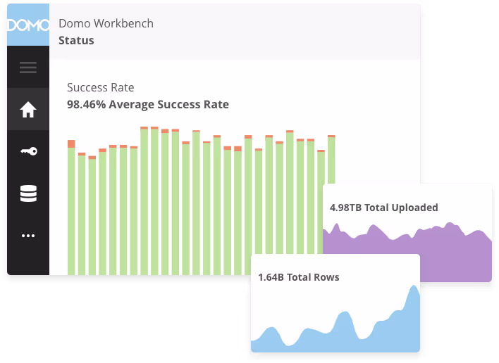 Product feature workbench desktop all