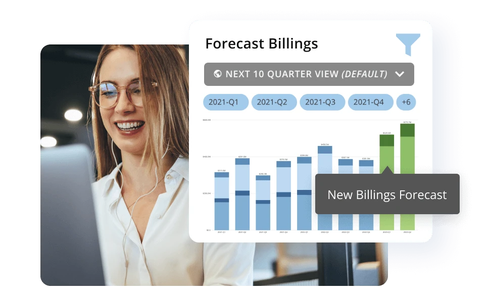 dashboards reporting