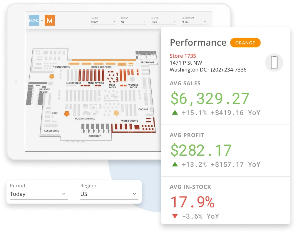 dashboards reporting