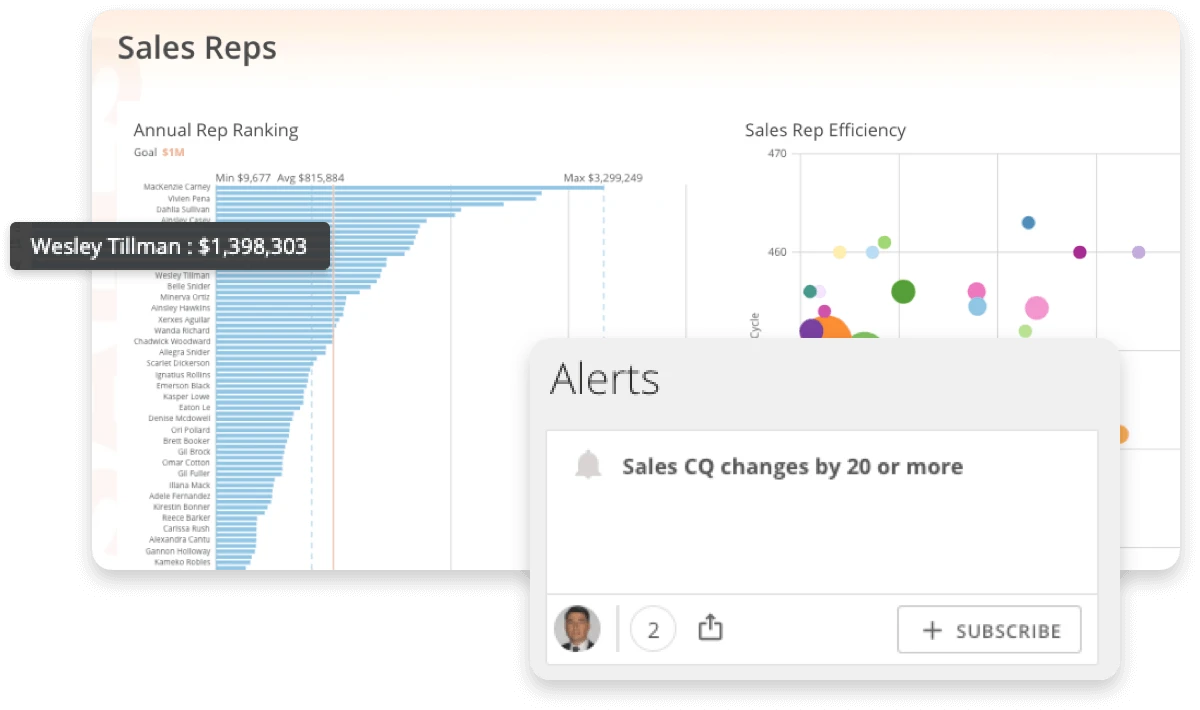 Product feature sales ops story reps efficiency alert