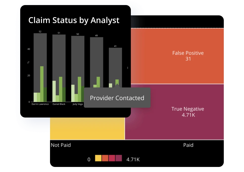 Product feature data sciece use case propensity to pay