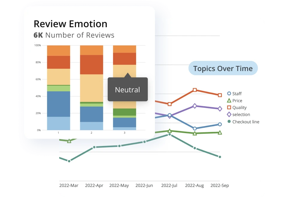 Product feature data sciece use case customer satisfaction