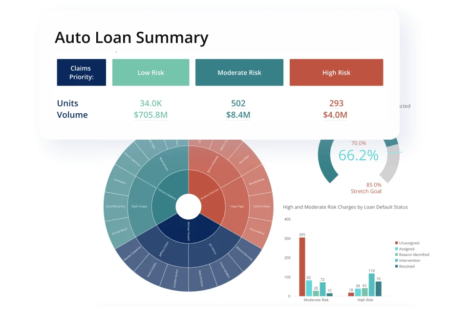 Product feature data sciece use case predict loan defaults