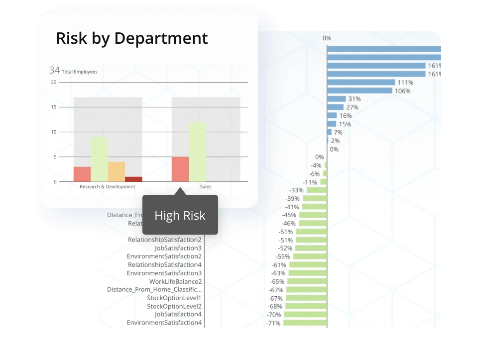Product feature data sciece use case decrease churn